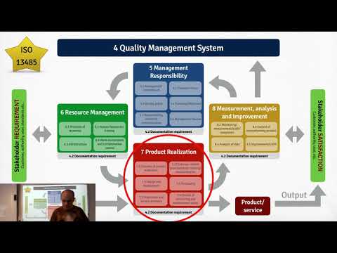 Video: Hva er omfanget av ISO 13485 2016?