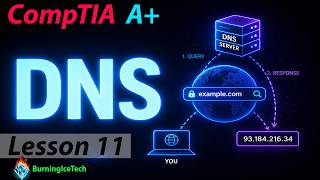 DNS - CompTIA A+ 220-1201 (Core 1)