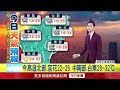 藍白整合選情