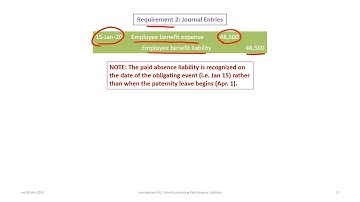 Accounting for Non-Accumulating Paid Absence Liabilities (Compensating Absence Liabilities rev 2020)