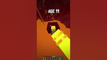 Parkour At Different Ages 😳 (World