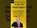 Home Depot intraday tip for 02/09/2025 #nyse #nasdaq #wallstreet #blitzscalping #intradaytrading