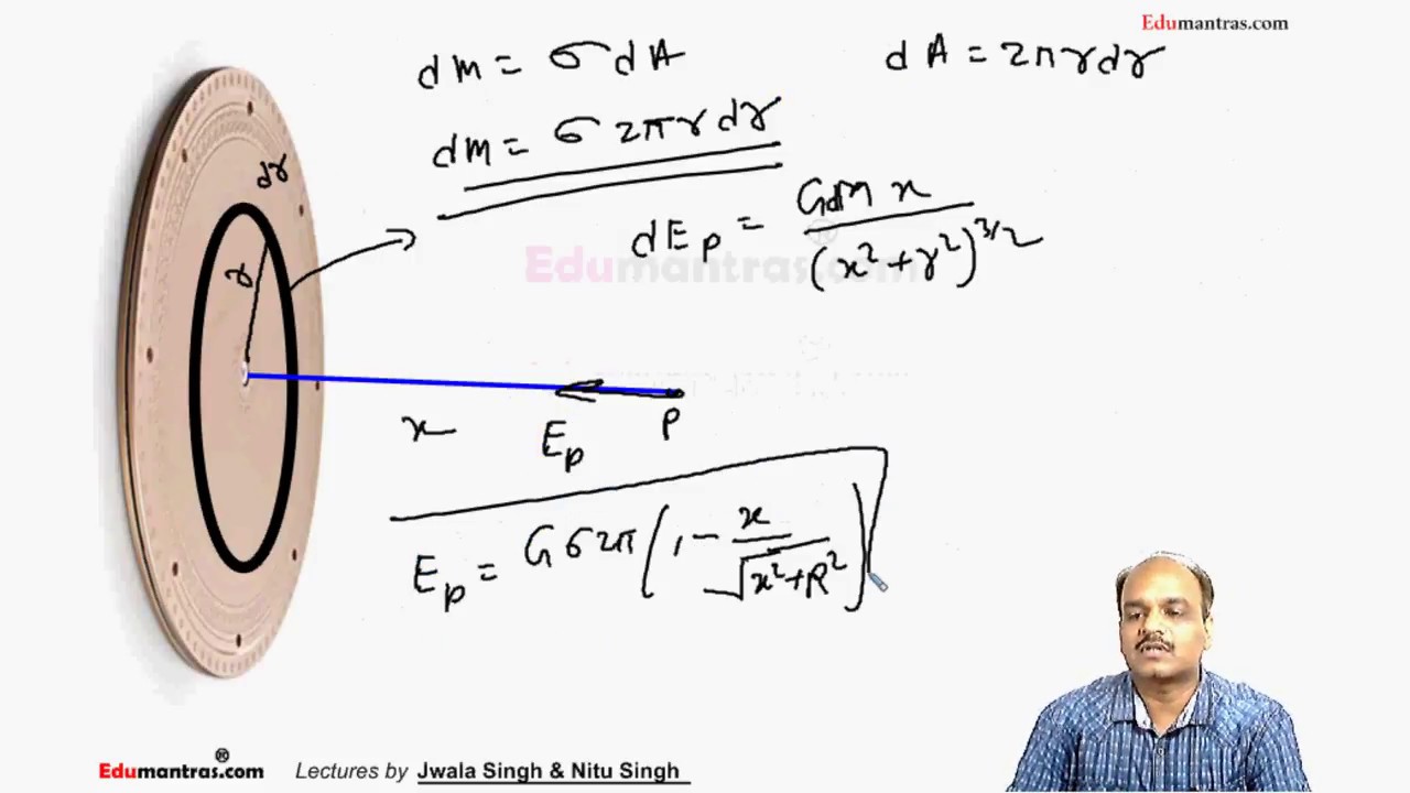 Gravitation (Lecture6 )Field on Axis of Ring & Disc YouTube