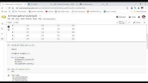 Number of optimum cluster using K means on Iris dataset(Elbow method)
