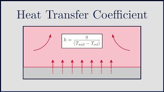 [CFD] Heat Transfer Coefficient (htc) in ANSYS Fluent, OpenFOAM and CFX