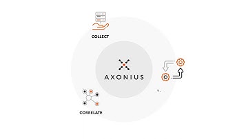 Axonius Cybersecurity Asset Management