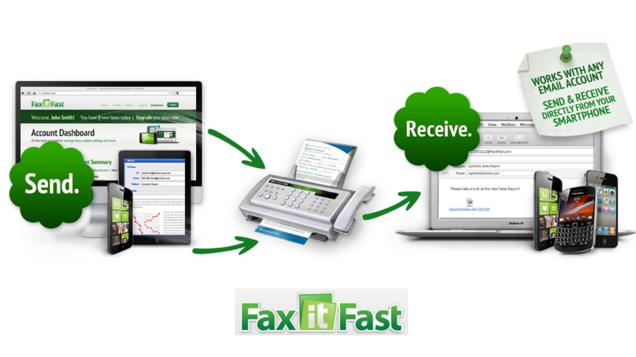 FaxitFast - How to send and receive fax by email? - YouTube