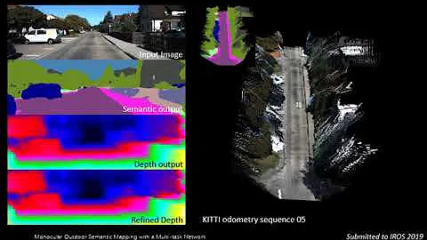Monocular Outdoor Semantic Mapping with a Multi task Network