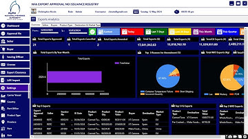 A Quick Demo of C# Windows Application with Dashboard | SQL Server | Database on Cloud