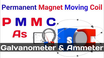 Instrumentation and Measurement Lecture 2 | Electromechanical Instruments | Asim Online Academy