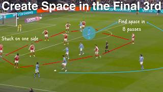 Celebrity How to Create Space in the Final 3rd Wealth