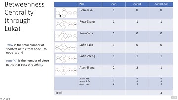 Calculating  The Betweenness Centrality In Gephi