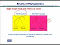 BIF501 Bioinformatics II Lecture No 153