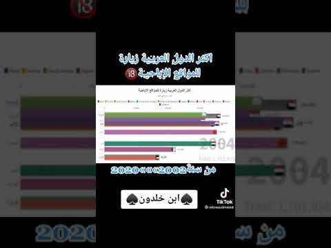 اكثر الدول العربية زيارة للمواقع الإباحية