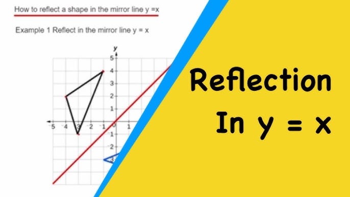 How To Reflect A Shape In The Horizontal Mirror Line y = a, Examples y = 1  and y = -1. 