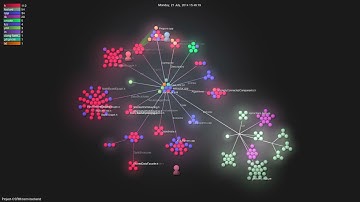 Project-OSRM/osrm-backend - Gource visualisation