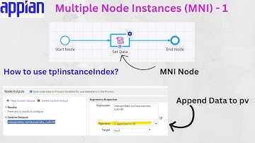 Multiple Node Instance (MNI) in Appian | Configure MNI in a process node | Appian Tutorials