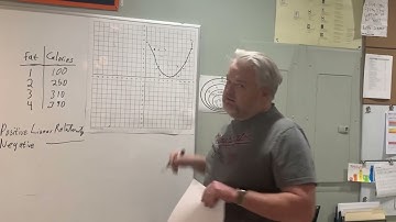 Linear Regression for Algebra 1