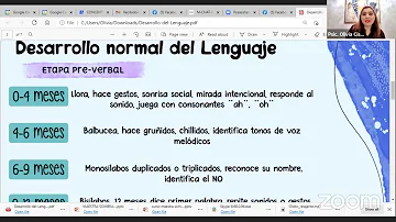 ¿Cuántas palabras debe decir claramente un niño de 2 años?