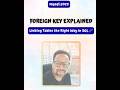Foreign Key ExplainedLinking Tables the Right Way in SQL 🔗