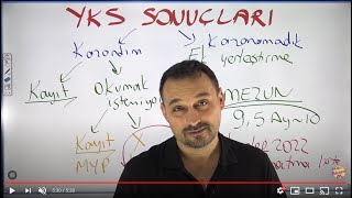 2021 Yks Sonuçlari Açiklandi. Kazananlar Ve Kazanamayanlar Ne Yapacak? Yol Hari̇tamiz Nedi̇r?