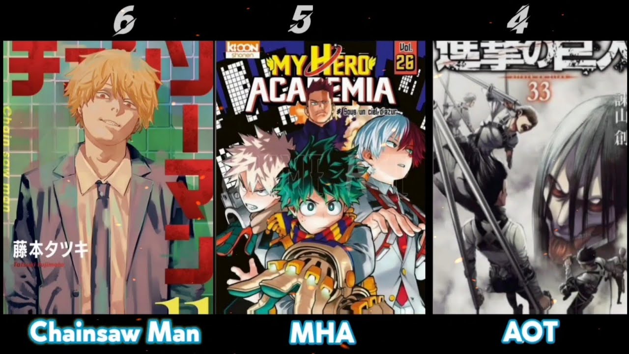 Most Popular and Selling MANGA in 2021