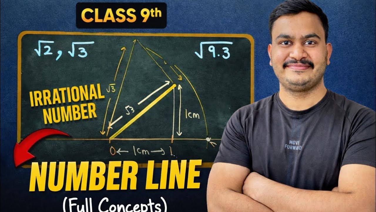 √2, √3, √9.3, on number line | How to Represent Irrational Numbers on ...