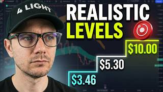 Full RENDER Price Analysis: Does Render Still Have a Chance Guide