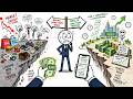 What Happens If You Invest $500 Every Month? | The Power of Compounding Explained