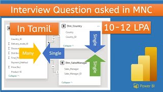 Power BI Interview Question: CrossFilter Explained in Tamil | Data Analyst Preparation