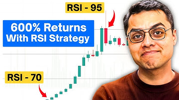 33 % XIRR Consistently! This ONE Indicator Changed My Life – RSI + DMA Strategy Revealed!