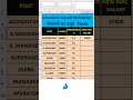 CALCULATE SALARY INCREMENT निकालने का जादुई Tricks I #salaryincrease #exceltricks #excelshorts