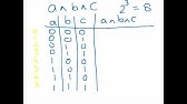 Truth Table Youtube
