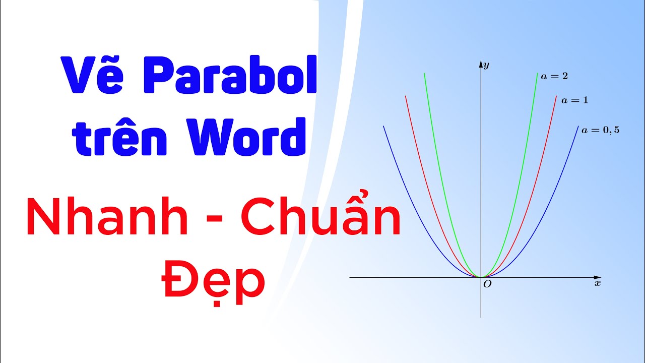 10 bước vô cùng Cách vẽ parabol nhanh và chính xác