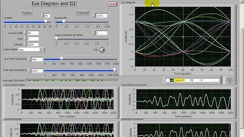 Simulation and visualization: Explanation of the eye diagram plot in the "ISI_and_EyeDiagram.vi"