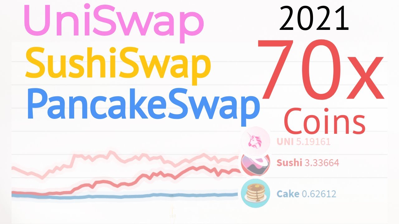 UniSwap vs SushiSwap vs PancakeSwap Price Trend YouTube