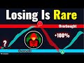 STOP Missing Out On Breakout Trades With THIS Simple Trick
