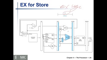 Lecture 16 (EECS2021E) - Chapter 4 - Pipelining - Part II