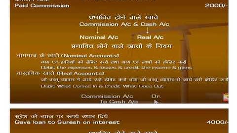 Tally Part 10[Transaction Entry in Journal]By Gaurav Singh