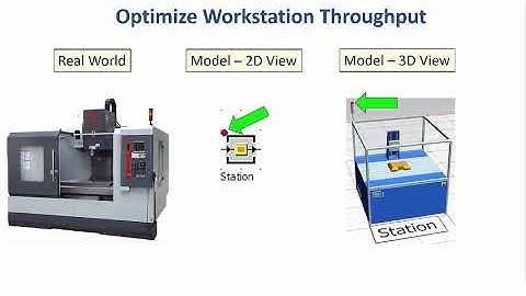 Workstation, Manufacturing Line, and Plant to Plant Simulation for Enterprise Optimization