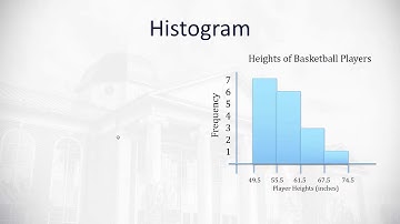 2.1 Frequency Distributions, Histograms, and Related Topics