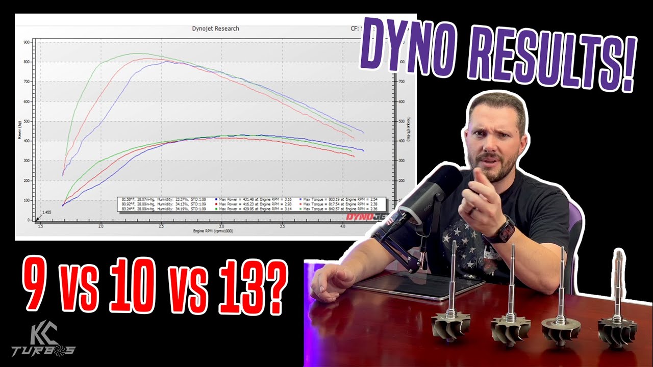 KC 9 & 11 Blade vs The Competition - Dyno Results!