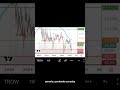 T. Rowe Price - Análisis Técnico