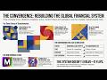 Stablecoins + AI + Regulation = The Financial System Flip (Metallicus Thesis)