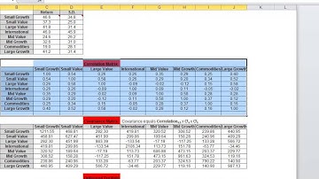 Portfolio Optimization