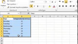 Drawing a Bar Chart using Microsoft Excel- Loserian AVLM Screencast reflection