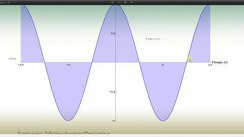 Gráficos para un informe de laboratorio utilizando Wolfram Mathematica - 12.1