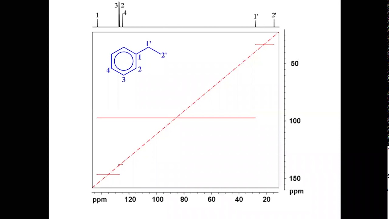 2D NMR INADEQUATE TECHNIQUE YouTube 2D NMR INADEQUATE TECHNIQUE YouTube