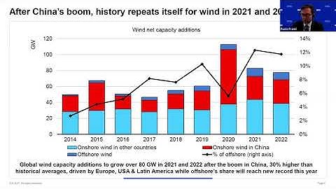 Net Zero by 2050: A Roadmap for the Global Energy Sector