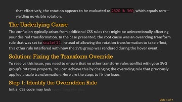 Solving the SVG Rotation Issue: Why Your transform is Not Working as Expected